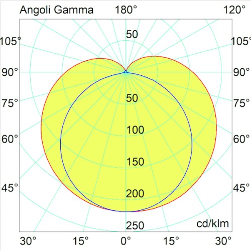 Regletta LED T5 Tri-Color 8W 550mm...