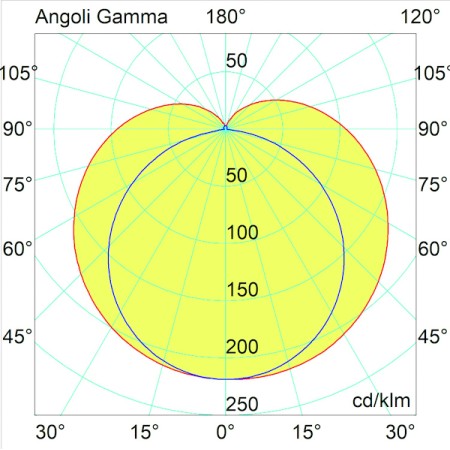 Regletta LED T5 Tri-Color 8W 550mm 1000lm - Seleziona Luce Calda/Fredda/Naturale