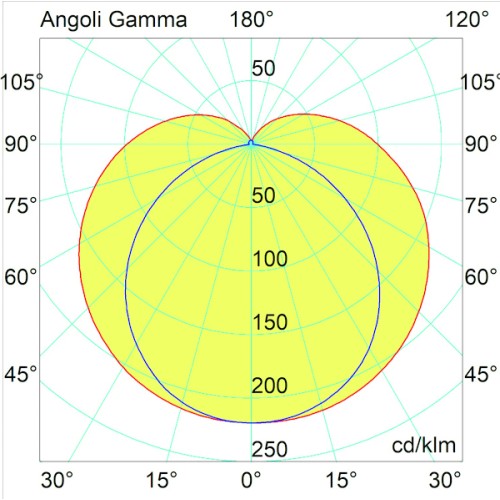 Reglette LED T5 Tri-Color 15W 1150mm...