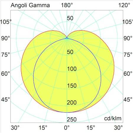 Reglette LED T5 Tri-Color 15W 1150mm 1900lm - Seleziona Luce Calda/Fredda/Naturale