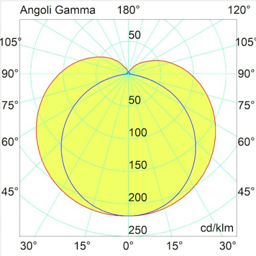 Regletta LED T5 Tri-Color 11W 850mm...