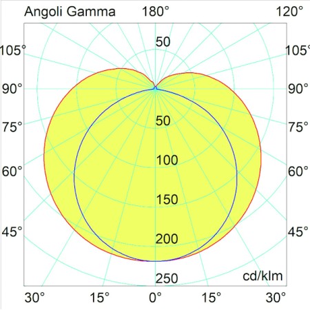 Regletta LED T5 Tri-Color 11W 850mm 1400lm - Seleziona Luce Calda/Fredda/Naturale