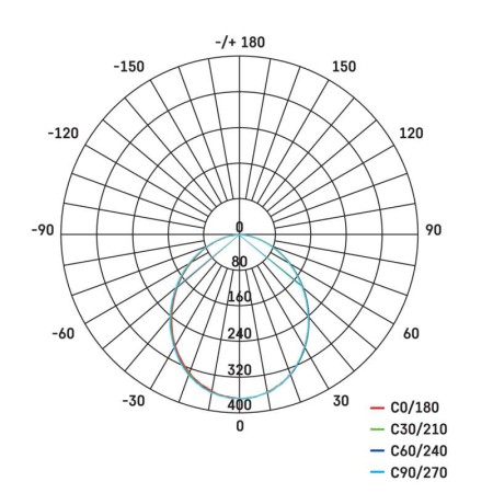 Faretto LED ILIO 10.5W 950 lumen 4000K Nero | EMOS ZS2510