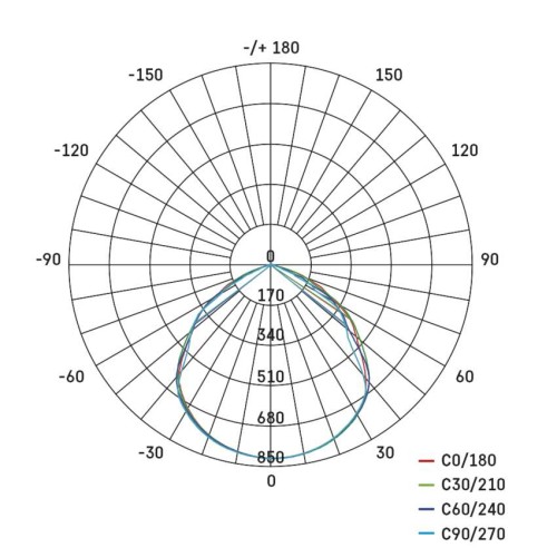 Faro LED SIMPO 20W 2000lm 4000K...
