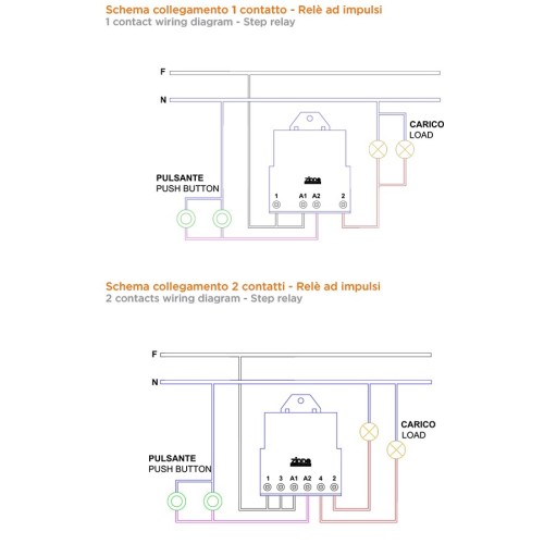 Relè ad Impulsi con Binari Posteriori...