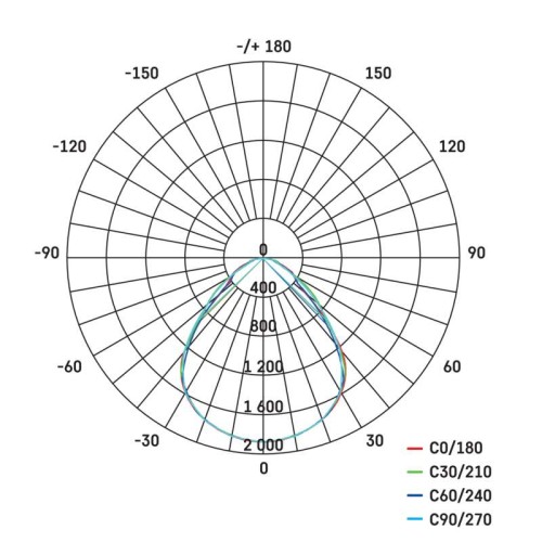 Pannello LED 60X60 40W 4400LM 4000K...