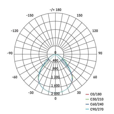 Pannello LED 60X60 40W 4400LM 4000K UGR-19 Maxxo Emos ZR5422