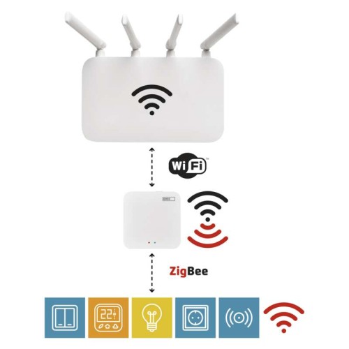 GoSmart Gateway ZIGBEE IP-1000Z: Il...