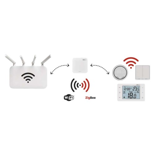 GoSmart Gateway ZIGBEE IP-1000Z: Il...