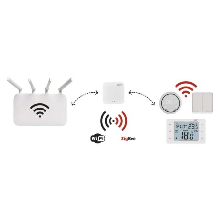 GoSmart Gateway ZIGBEE IP-1000Z: Il Cuore della Tua Casa Intelligente | EMOS H5001