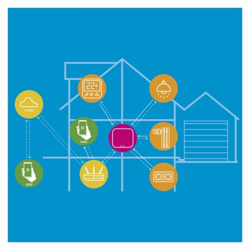 GoSmart Gateway ZIGBEE IP-1000Z: Il...