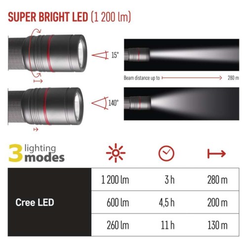 Torcia Ultibright 90 CREE XML2 U3...